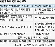 IPEF·칩4에 올라탄 한국..내달 회의 '중국 리스크' 첫 시험대