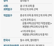 [그래픽] 2025학년도 수능 기본계획