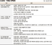 58조 신규·대환대출 공급.. 'e커머스 소상공인' 10만명 키운다 [코로나 극복 돕는다]