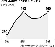 시멘트업계, 가격인상 논란 '반박'.."분양가에 미치는 영향 0.1% 불과"