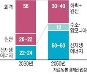 日, 신규원전 건설로 유턴..'원전 거리두기' 정책 공식 포기