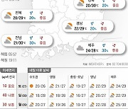 2022년 8월 26일 구름 낀 하늘..낮 최고 26~30도[오늘의 날씨]