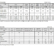 7월 수입 상용차 479대 신규 등록..9.1%↑