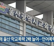 지난해 울산 학교폭력 2배 늘어..언어폭력 최대