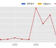 THQ 수주공시 - 옥외안테나 공급계약 30.7억원 (매출액대비  11.82 %)