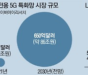 물류창고·로봇..5G특화망 뛰어든 LG