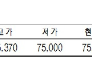 [데이터로 보는 증시]KRX 금 시세( 8월 26일)