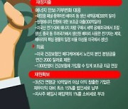 車 업계·전문가 "美 인플레 감축법, 시행령·규칙 만드는 지금 압박해야"