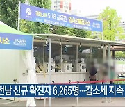 광주·전남 신규 확진자 6,265명..감소세 지속