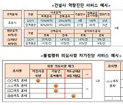 적정 공사업체 찾기 쉬워진다..건설 공공데이터 10월부터 맞춤형 제공