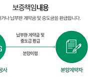 주건협, 수수료 2000억 분양보증 독점에 반기