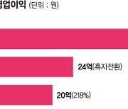 '큰손' 중국은 옛말.. K뷰티 미국·동남아서 웃었다