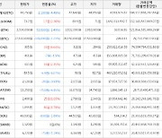 가상화폐 비트코인(-1.21%), 칠리즈(+6.64%)