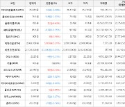 가상화폐 비트코인(-0.04%), 플레이댑(+4.43%)