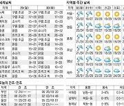 [오늘의 날씨] 29일, 중부 지방 한때 빗방울..전국 미세먼지 '보통'