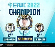 에픽세븐, 'E7WC' 성황리 폐막..업데이트 로드맵까지 공개