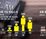 "변협 집행부, 헌재 위헌 결정에 대한 아전인수 중단해야"