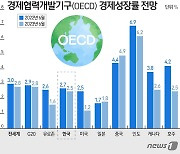 'R의 공포'에 재계 뒤숭숭..인력 구조조정 '칼바람' 부나