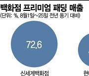 '역시즌 세일' 한여름에 패딩·코트 샀다