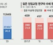 "10년 이상 연구해야 스타 연구자 나와.. 중장기적 지원 필요"