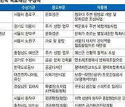 [社告] 2022 대한민국 국토대전 대통령상에 청와대 주변로 보전한 서울 종로구 선정