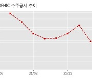 RFHIC 수주공시 - KAI 백두체계 능력보강 2차 사업적용 COMINT 신호송신장치 등 3종 공급 계약 39억원 (매출액대비  3.84 %)