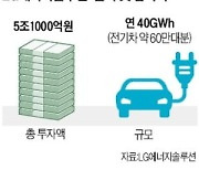 LG엔솔, 日혼다 손잡고 미국에 배터리공장 설립