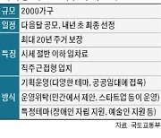 청년 창업·예술인 전용..'테마형 임대주택' 나온다