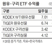 다시 꿈틀대는 원유·구리 ETF