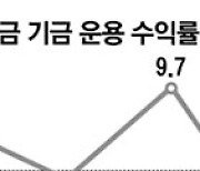 국민연금 상반기 누적수익률 -8%..76조 손실봤다