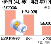 "美 인플레감축법은 기회"..K배터리, 30兆 해외투자