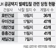 文정부때 택지 싹쓸이 5개 건설사..원희룡 "제재·환수 조치 마련"