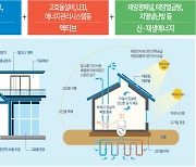 수열에너지, 제로에너지건축물 인증제도에 포함된다