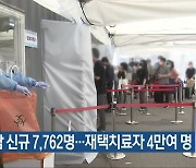 경남 신규 7,762명..재택치료자 4만여 명