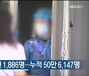 울산 오늘 신규 확진 1,886명..누적 50만 6,147명