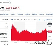 미국 대중 반도체 수출 금지, 엔비디아 시간외서 7%↓