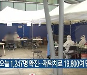 충북 오늘 1,247명 확진..재택치료 19,800여 명