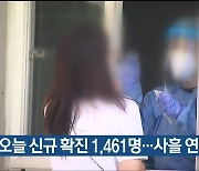 울산 오늘 신규 확진 1,461명..사흘 연속 천 명대