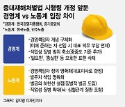 중대재해법 개정 앞두고.."CEO 부담 완화" vs "대표 처벌 명확히"