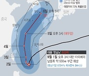 대구시, 제11호 태풍 '힌남노' 피해 최소화 적극 대응