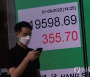 CHINA HONG KONG STOCK MARKET