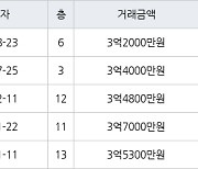 수원 정자동 정자동신2차 59㎡ 3억2000만원에 거래