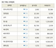 [fnRASSI]장마감, 거래소 하락 종목(다이나믹디자인 -9.8% ↓)