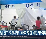 경남 신규 5,364명..하루 평균 '6천 명 아래'