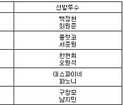 [프로야구] 3일 선발투수