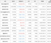 가상화폐 비트코인 27,611,000원(+0.15%) 거래중