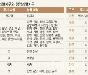 가격 '뚝뚝' 아파트 분양권 '줍줍'..분양계약 직후·입주할 때 가장 저렴