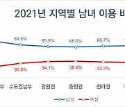 "제주 골프장엔 여성 골퍼가 44%"