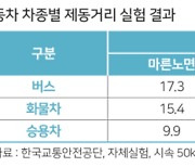 "안전이 선물이다"..폭설, 폭우보다 위험한 태풍, 안전운전은?  [기고]