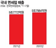 면세업계, 한도 상향보다 내달 中 이벤트 기대 거는 이유는